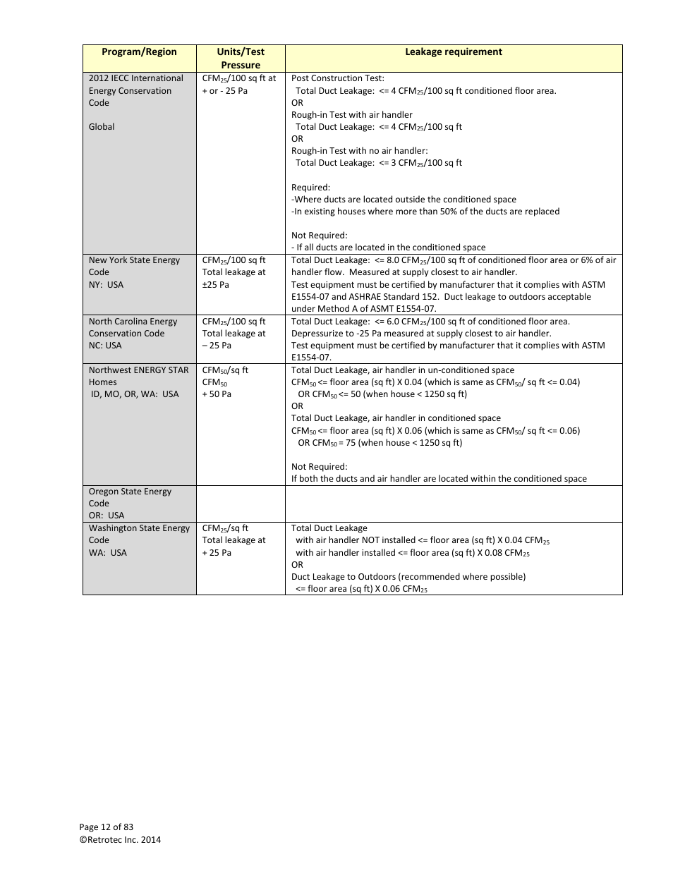 Retrotec DucTester 341 User Manual | Page 12 / 83