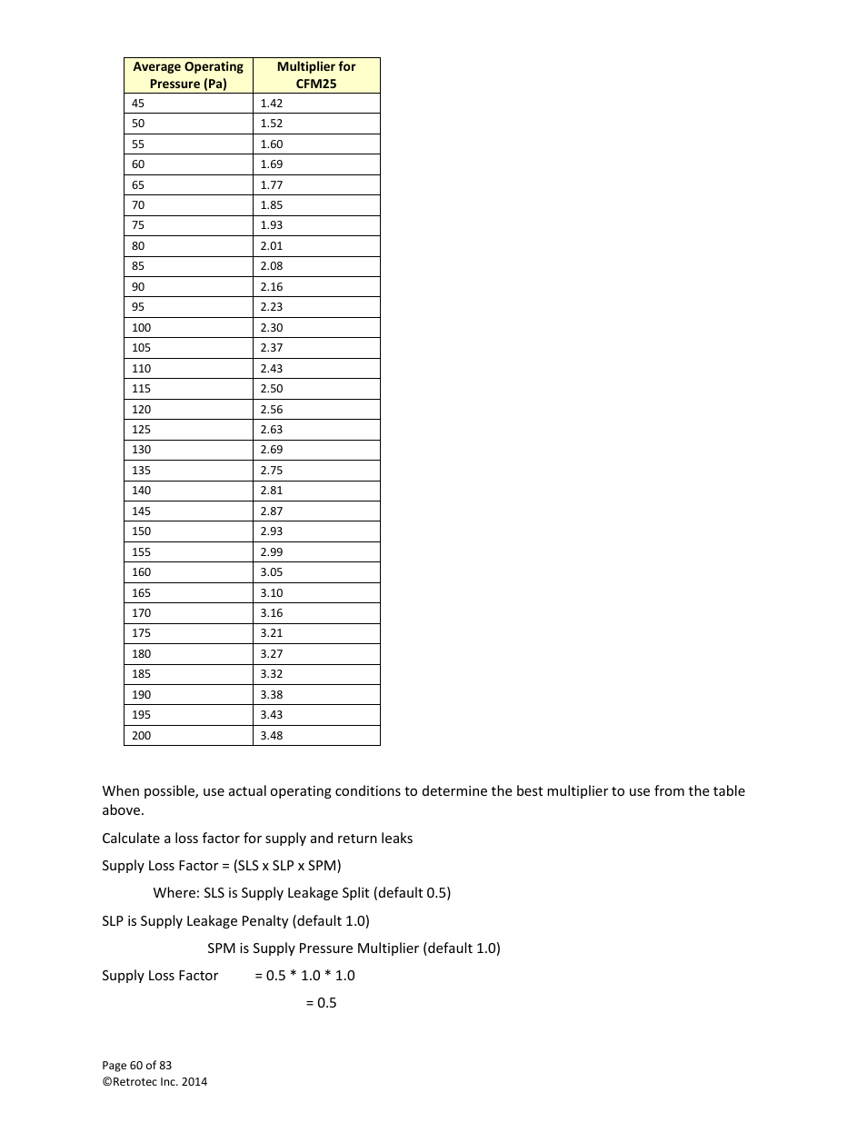 Retrotec DucTester 341 User Manual | Page 60 / 83