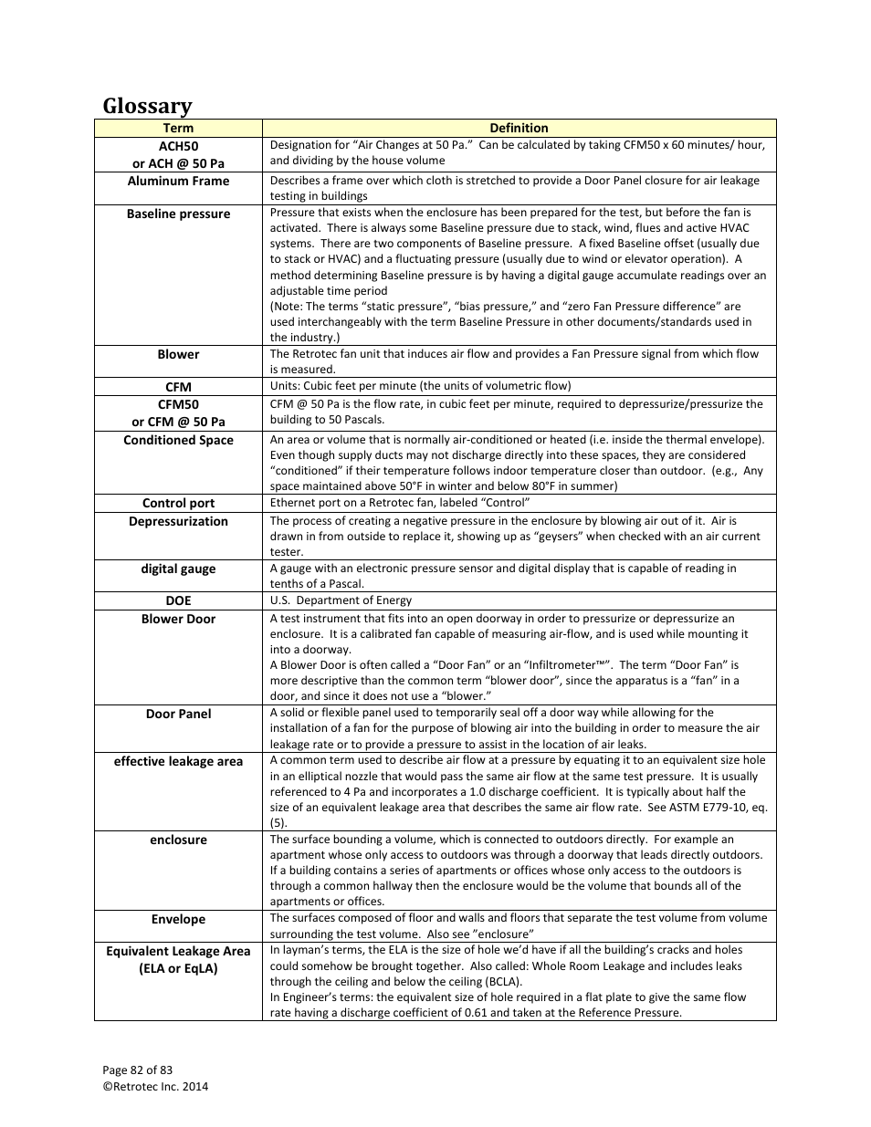 Glossary | Retrotec DucTester 341 User Manual | Page 82 / 83