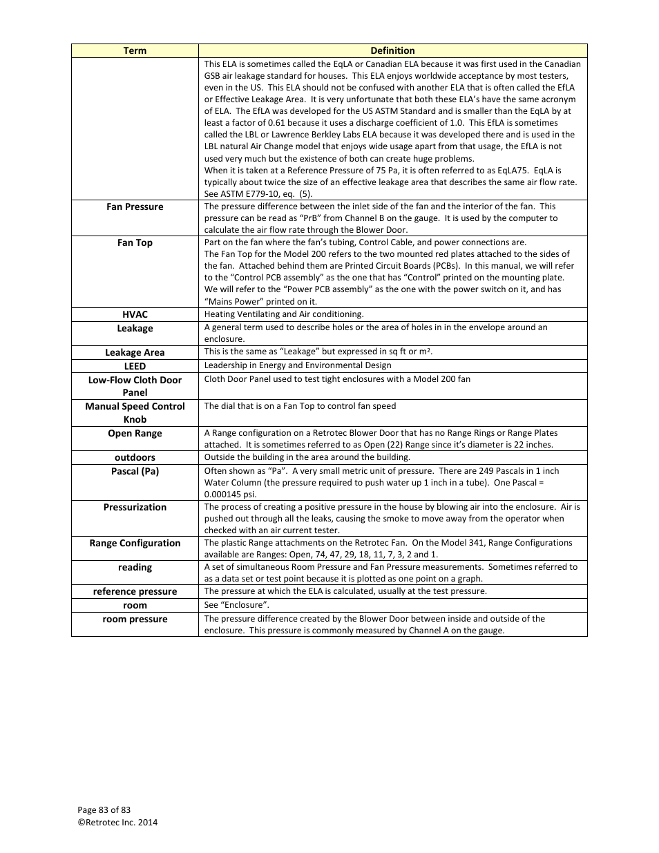 Retrotec DucTester 341 User Manual | Page 83 / 83