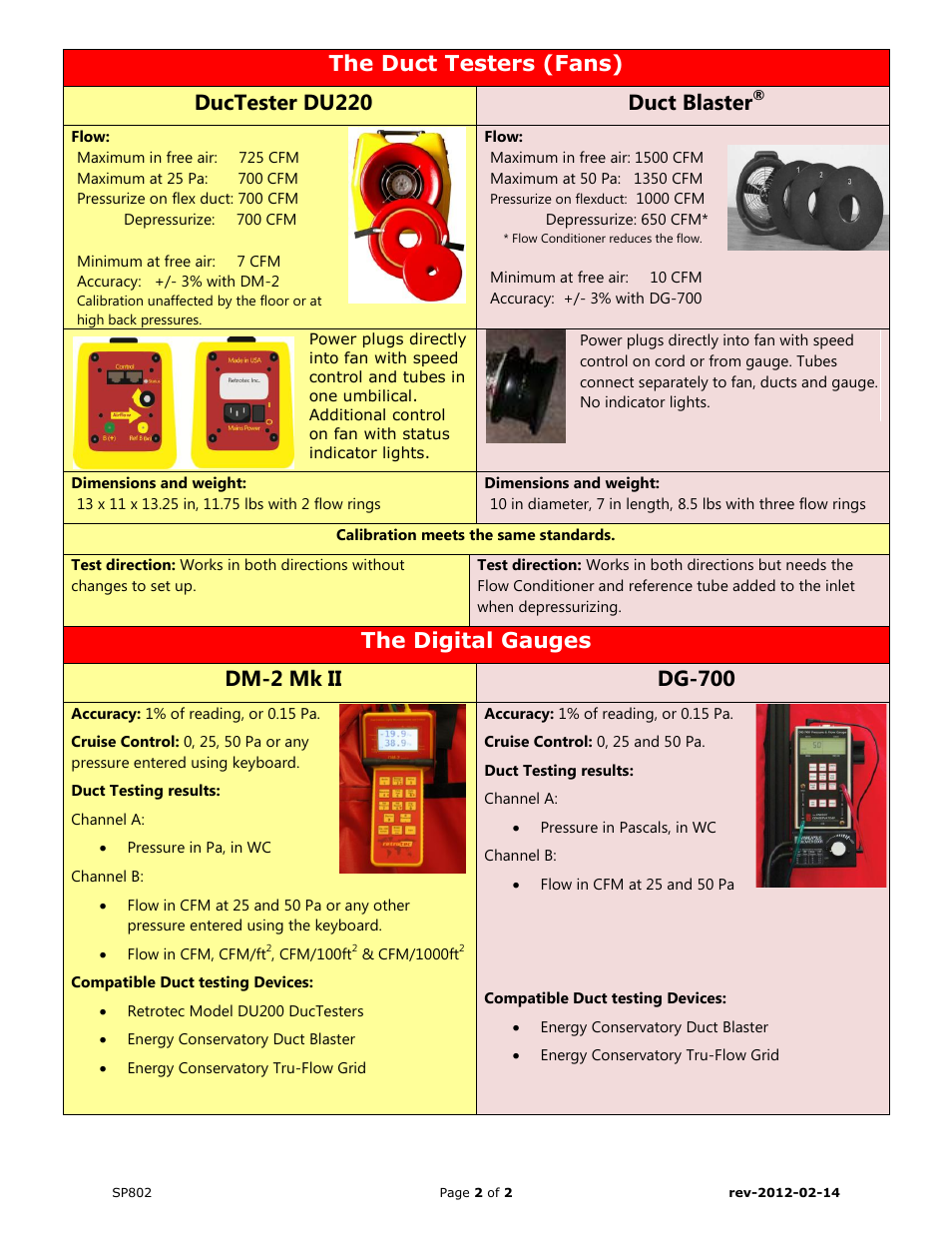 The digital gauges dm-2 mk ii dg-700 | Retrotec DU200 DucTester with DM-2 User Manual | Page 2 / 2