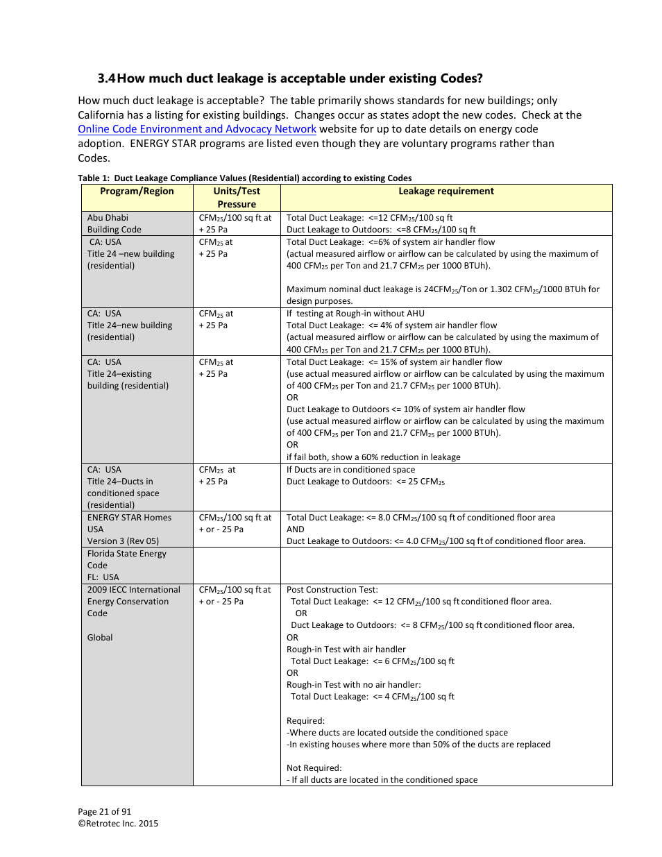 Retrotec DucTester 200 Series Residential Applications User Manual | Page 21 / 91