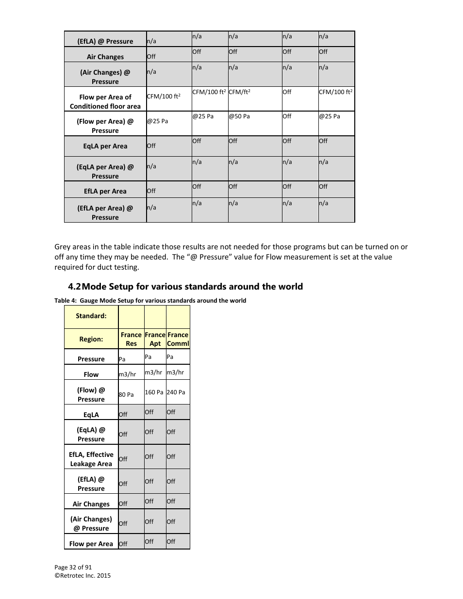 Mode setup for various standards around the world | Retrotec DucTester 200 Series Residential Applications User Manual | Page 32 / 91