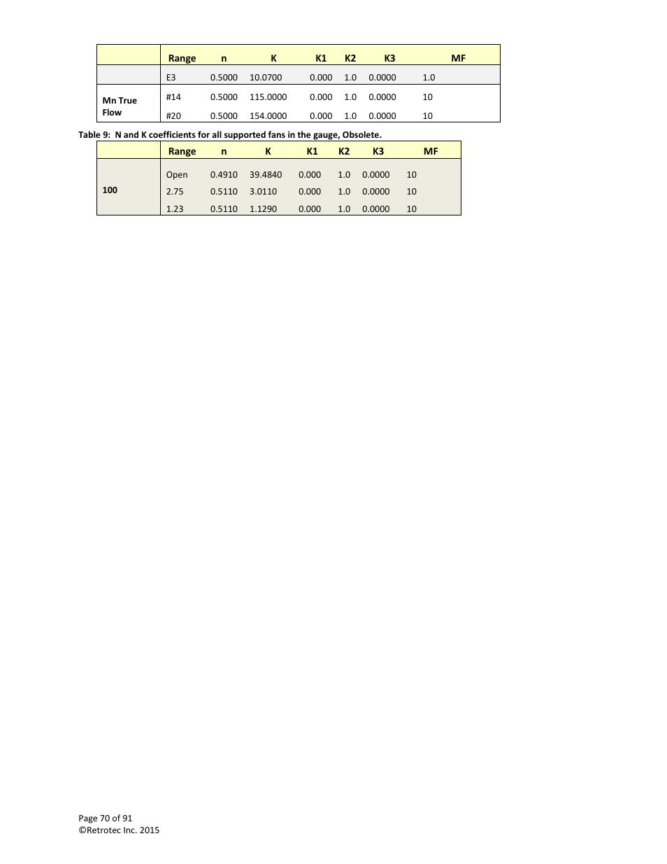 Retrotec DucTester 200 Series Residential Applications User Manual | Page 70 / 91