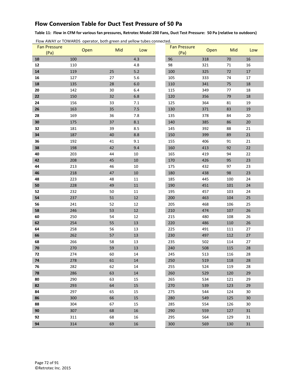 Retrotec DucTester 200 Series Residential Applications User Manual | Page 72 / 91