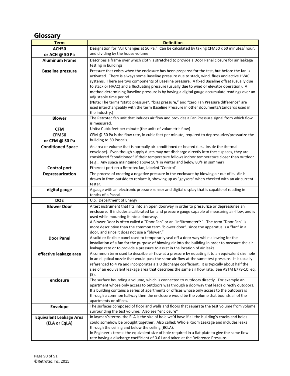 Glossary | Retrotec DucTester 200 Series Residential Applications User Manual | Page 90 / 91