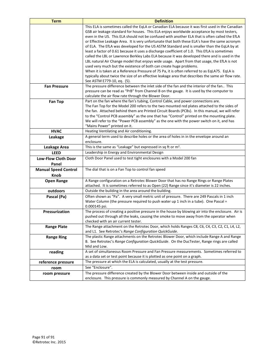 Retrotec DucTester 200 Series Residential Applications User Manual | Page 91 / 91