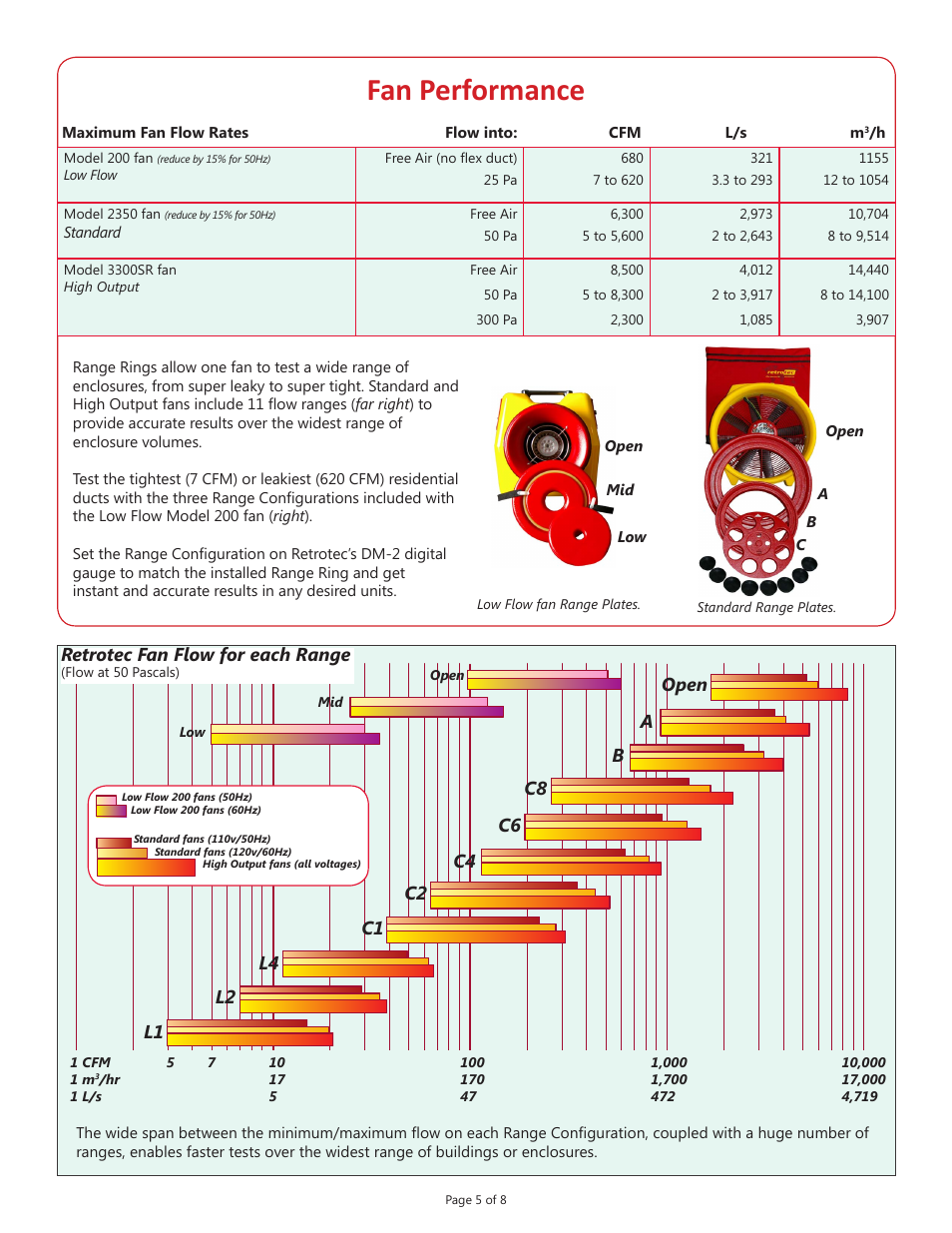 Fan performance, Retrotec fan flow for each range, Open | Retrotec Air Leakage Test Systems Selector User Manual | Page 5 / 8