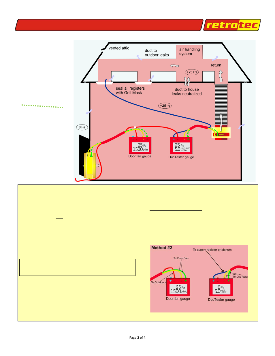 Retrotec DU200 DucTester Testing Procedures to meet EnergyStar Standards User Manual | Page 2 / 4