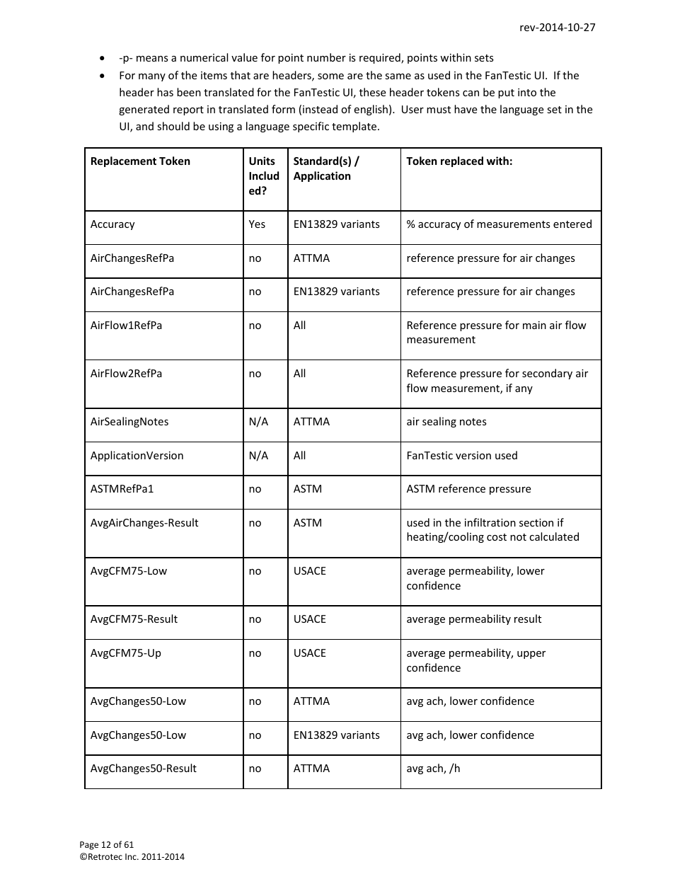 Retrotec FanTestic Customized Reports User Manual | Page 12 / 61