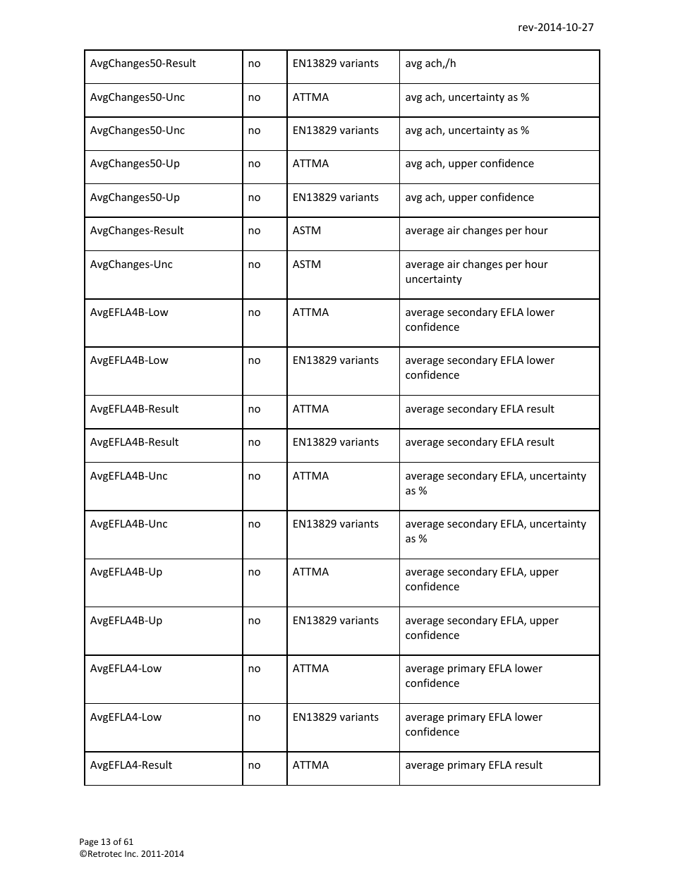 Retrotec FanTestic Customized Reports User Manual | Page 13 / 61