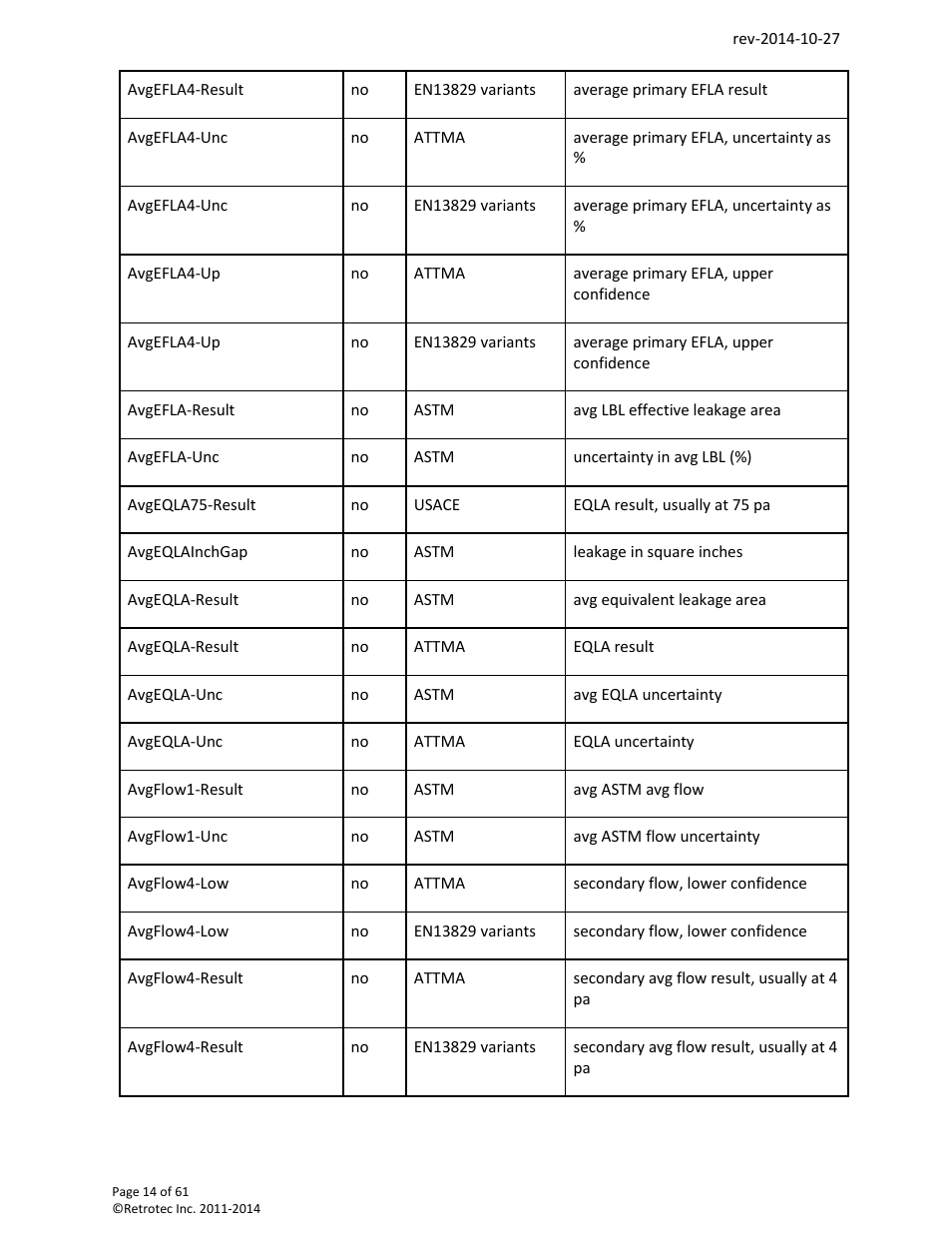 Retrotec FanTestic Customized Reports User Manual | Page 14 / 61