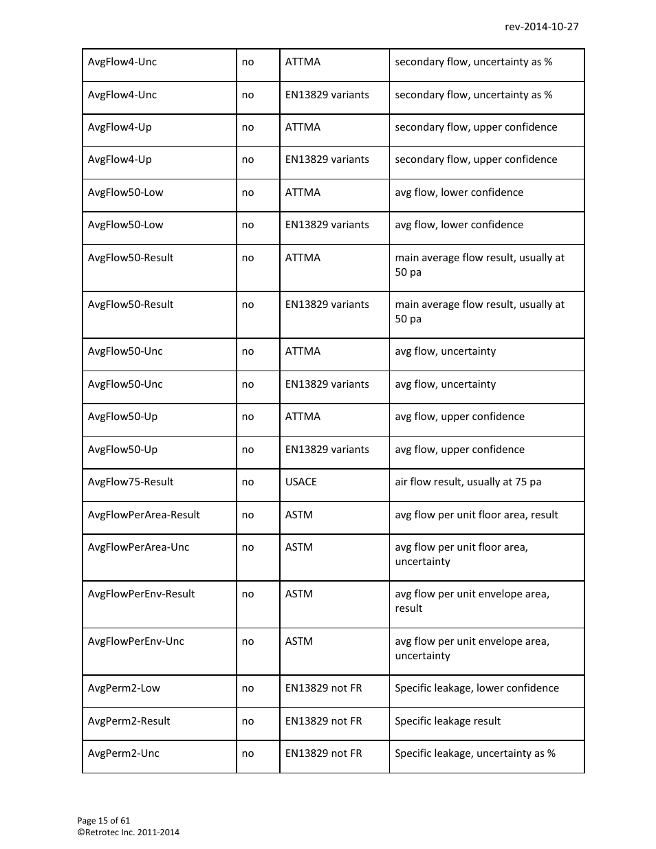 Retrotec FanTestic Customized Reports User Manual | Page 15 / 61