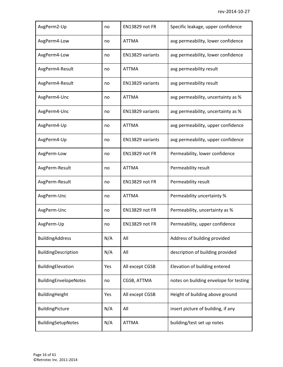 Retrotec FanTestic Customized Reports User Manual | Page 16 / 61