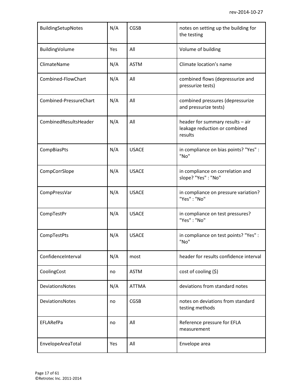 Retrotec FanTestic Customized Reports User Manual | Page 17 / 61