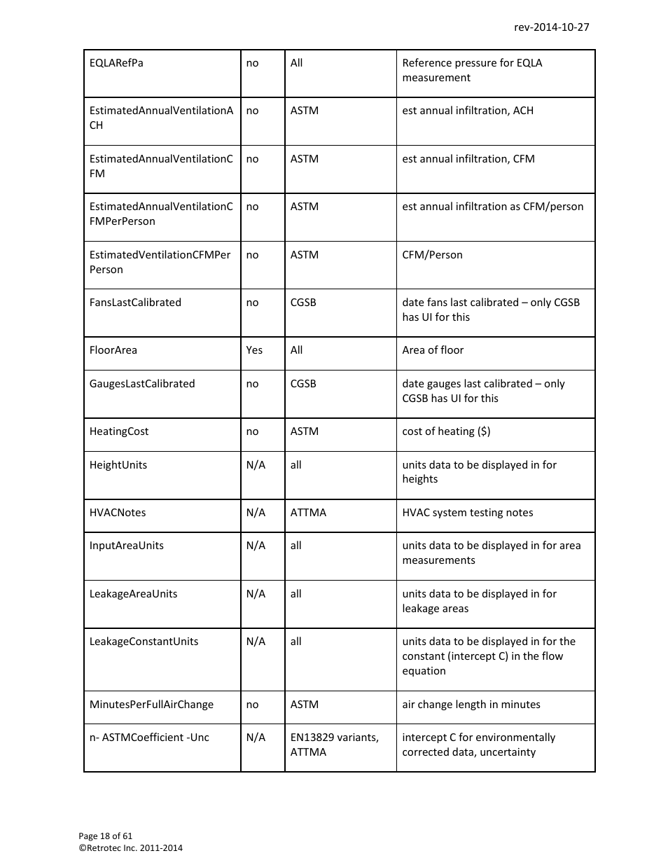 Retrotec FanTestic Customized Reports User Manual | Page 18 / 61