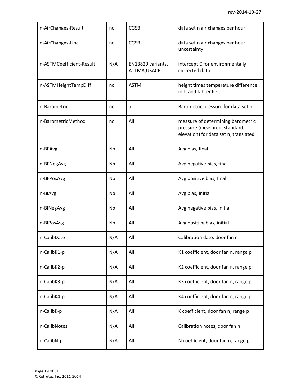 Retrotec FanTestic Customized Reports User Manual | Page 19 / 61