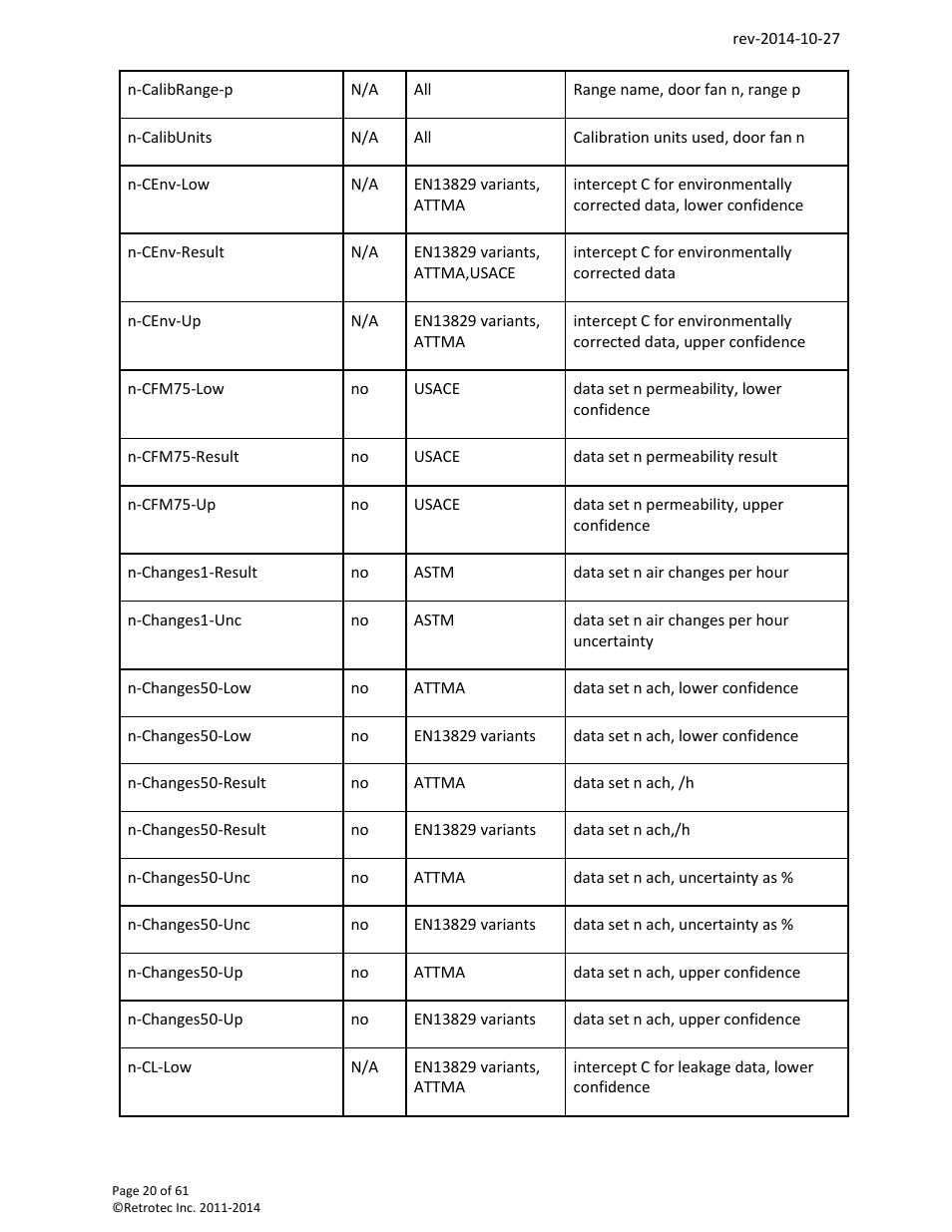 Retrotec FanTestic Customized Reports User Manual | Page 20 / 61