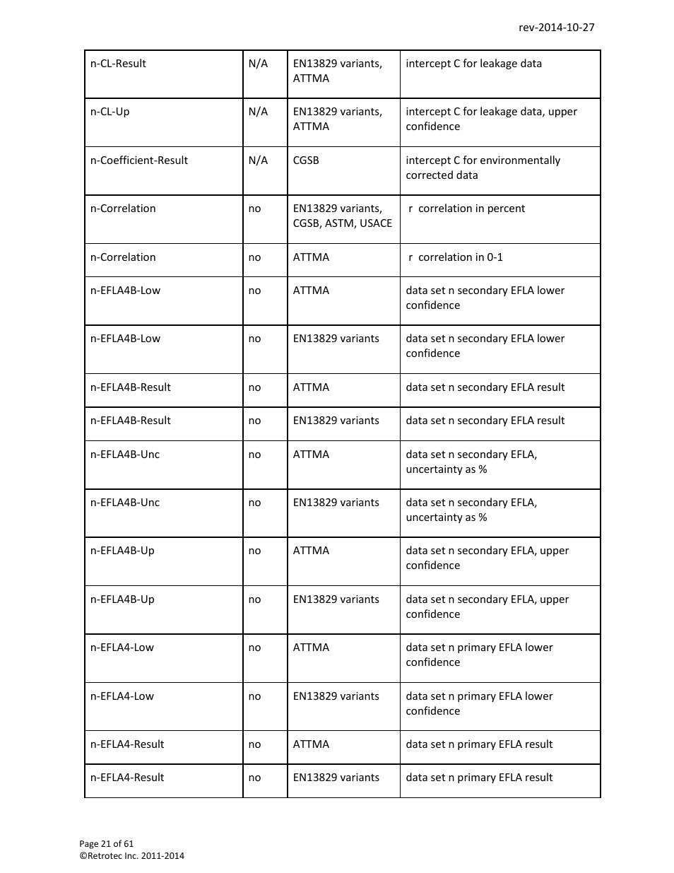 Retrotec FanTestic Customized Reports User Manual | Page 21 / 61