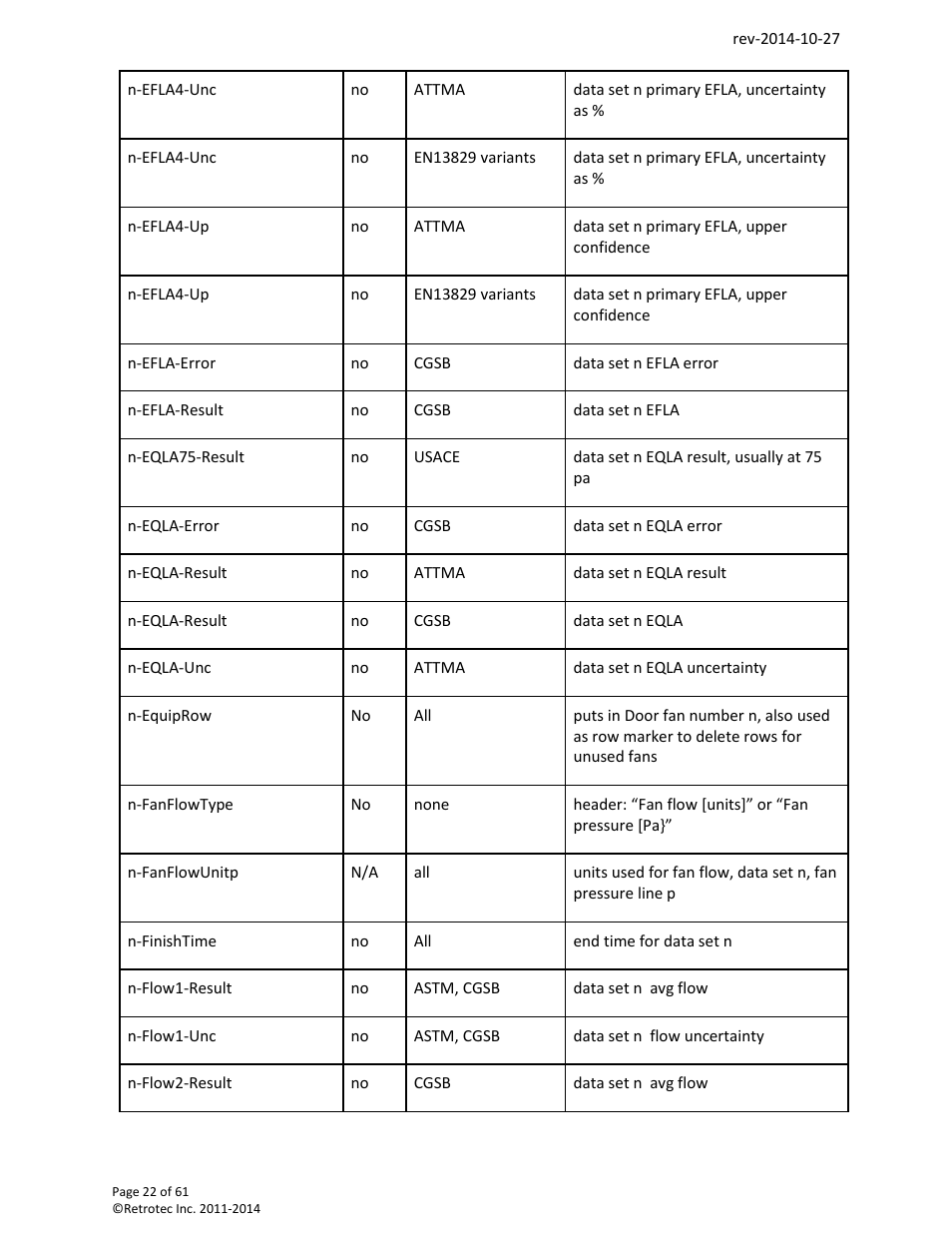 Retrotec FanTestic Customized Reports User Manual | Page 22 / 61