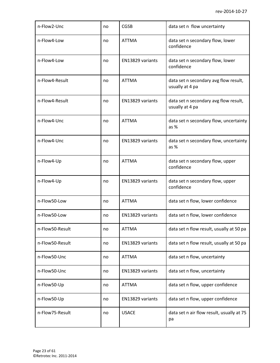 Retrotec FanTestic Customized Reports User Manual | Page 23 / 61