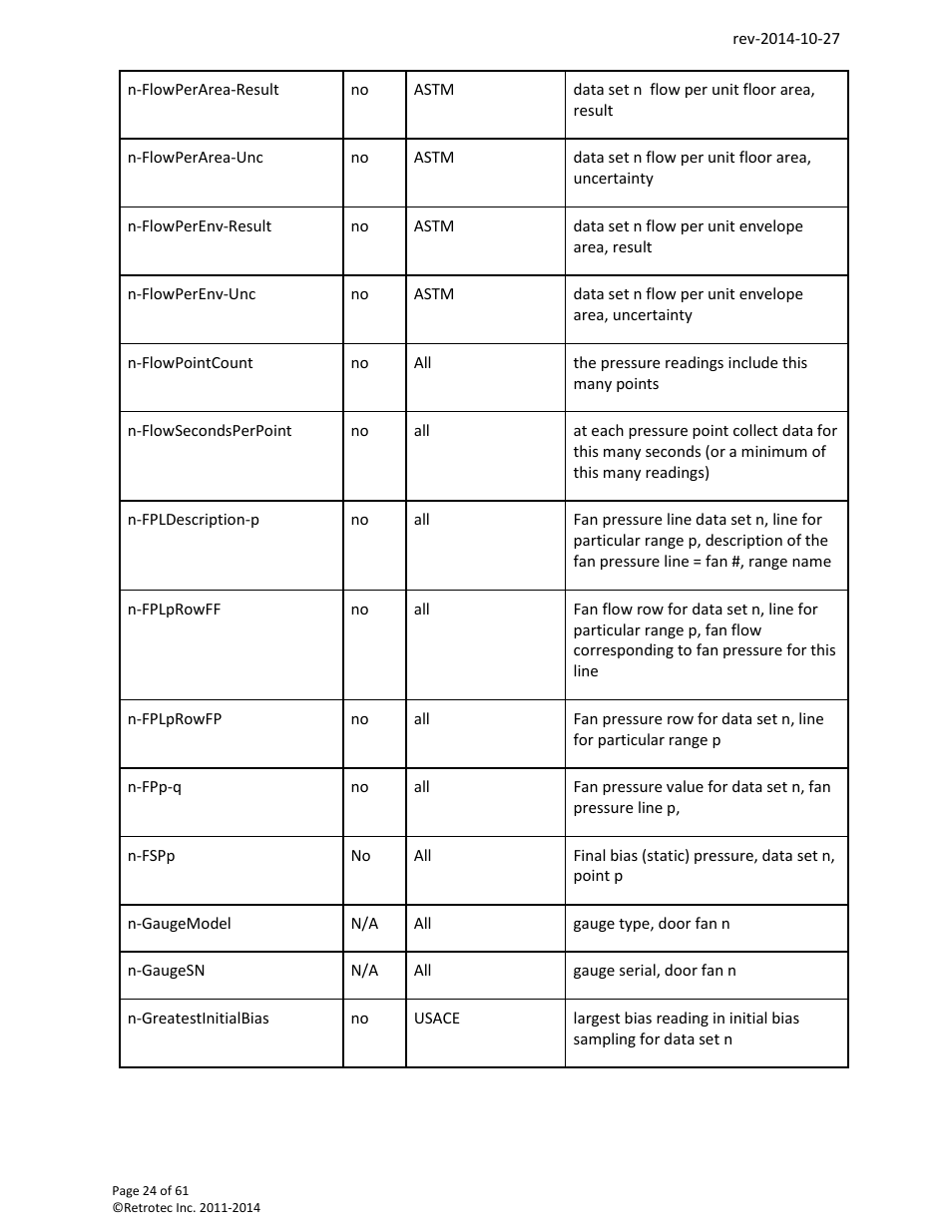 Retrotec FanTestic Customized Reports User Manual | Page 24 / 61