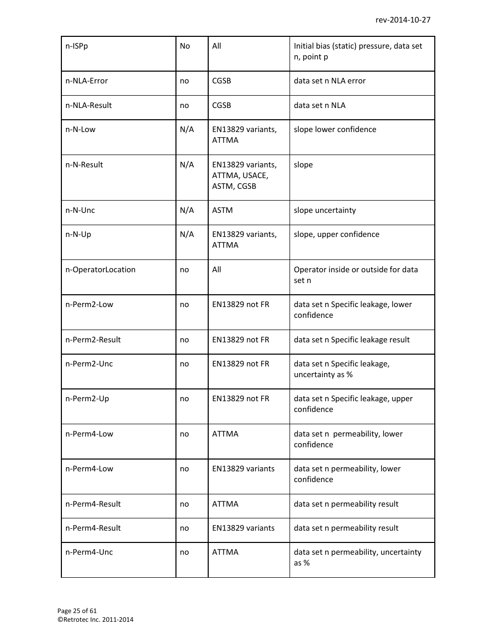 Retrotec FanTestic Customized Reports User Manual | Page 25 / 61