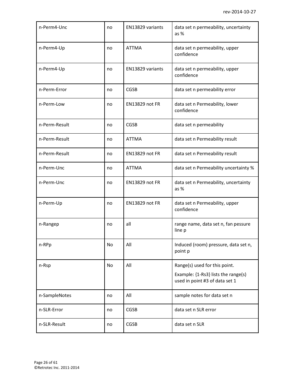 Retrotec FanTestic Customized Reports User Manual | Page 26 / 61