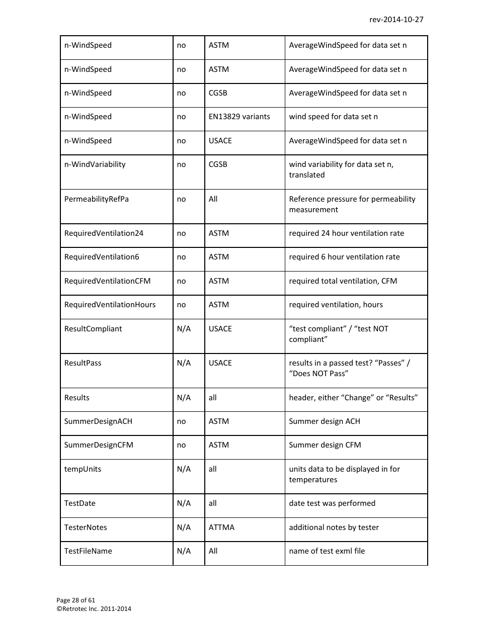 Retrotec FanTestic Customized Reports User Manual | Page 28 / 61