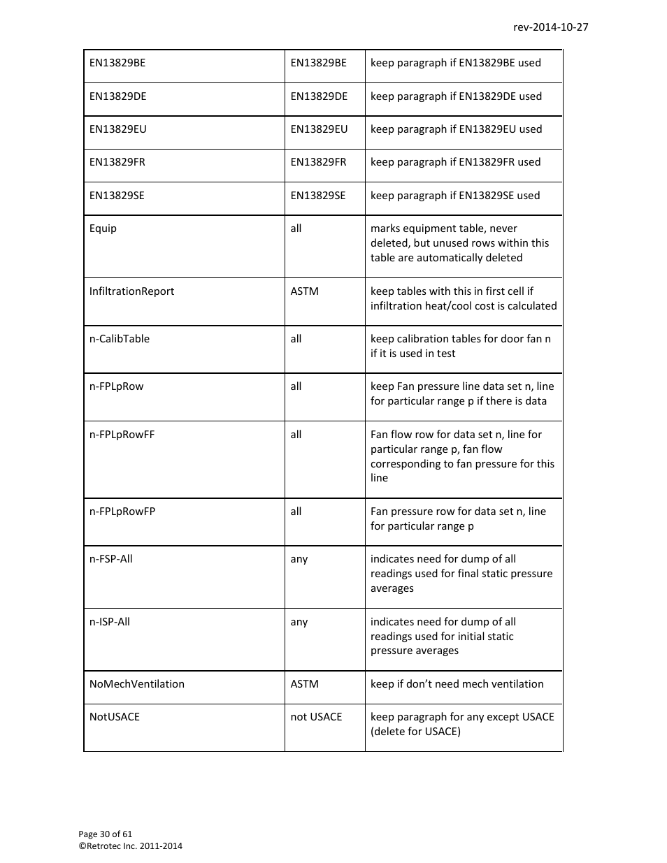 Retrotec FanTestic Customized Reports User Manual | Page 30 / 61