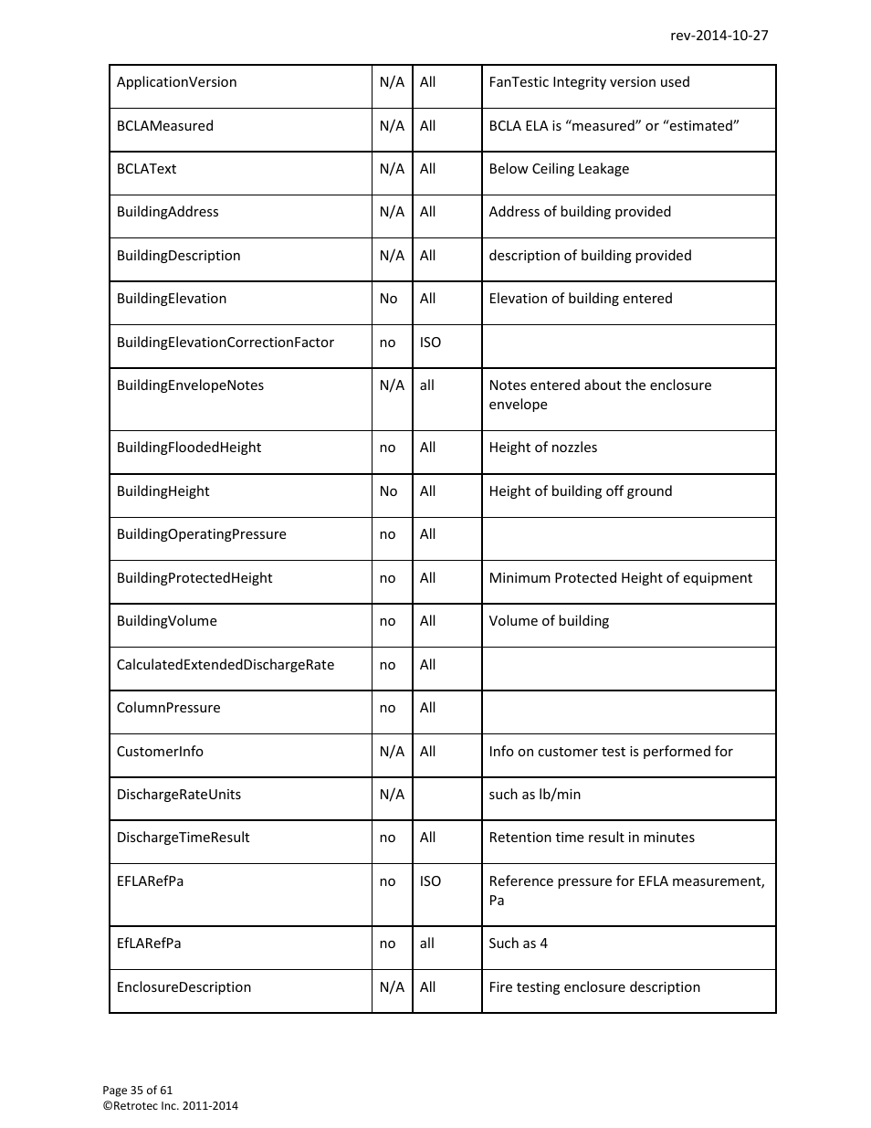 Retrotec FanTestic Customized Reports User Manual | Page 35 / 61