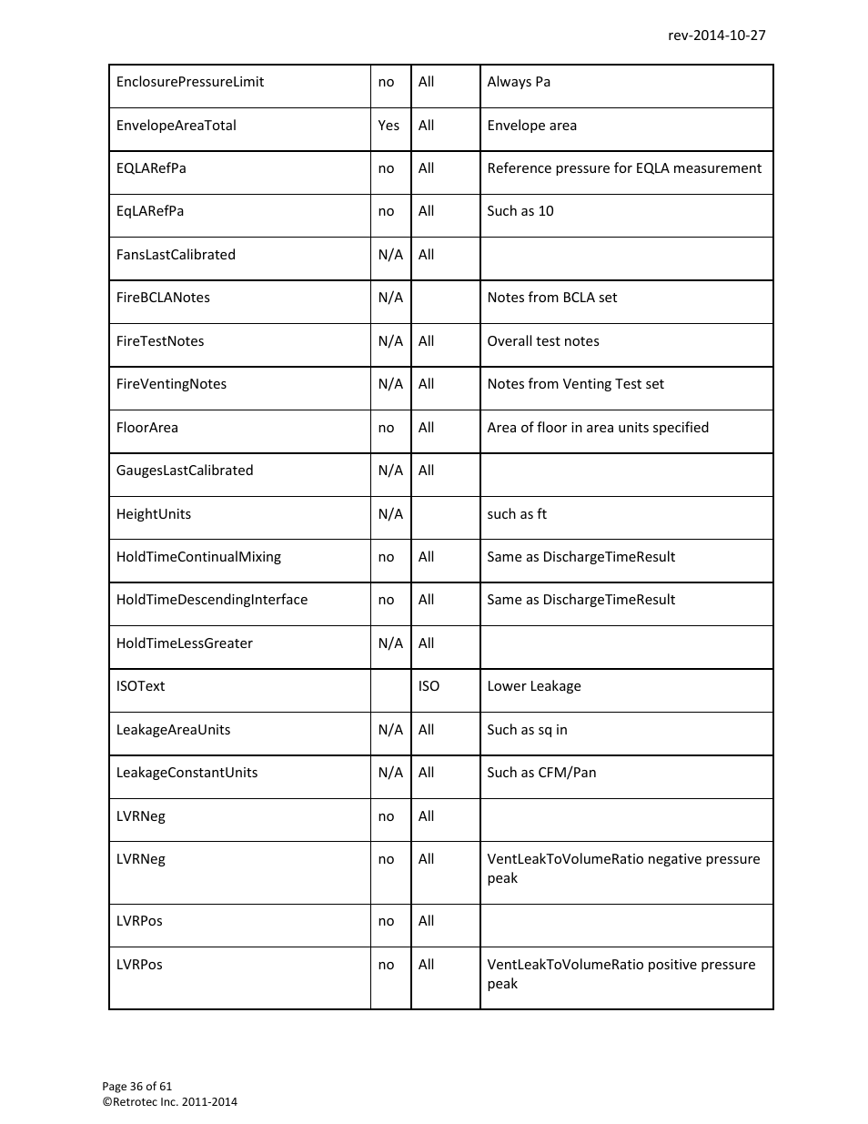 Retrotec FanTestic Customized Reports User Manual | Page 36 / 61