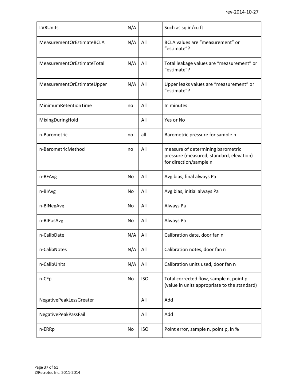 Retrotec FanTestic Customized Reports User Manual | Page 37 / 61