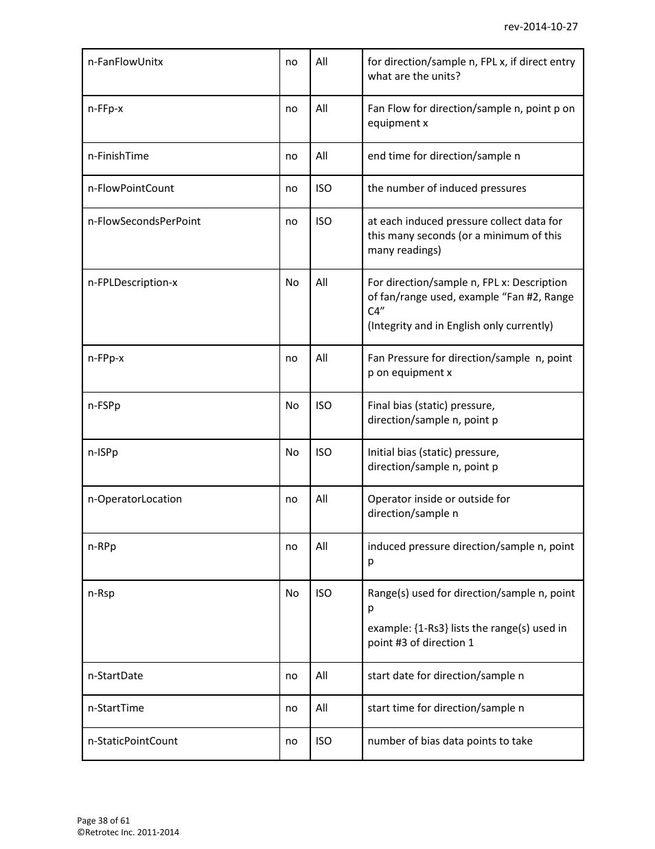 Retrotec FanTestic Customized Reports User Manual | Page 38 / 61