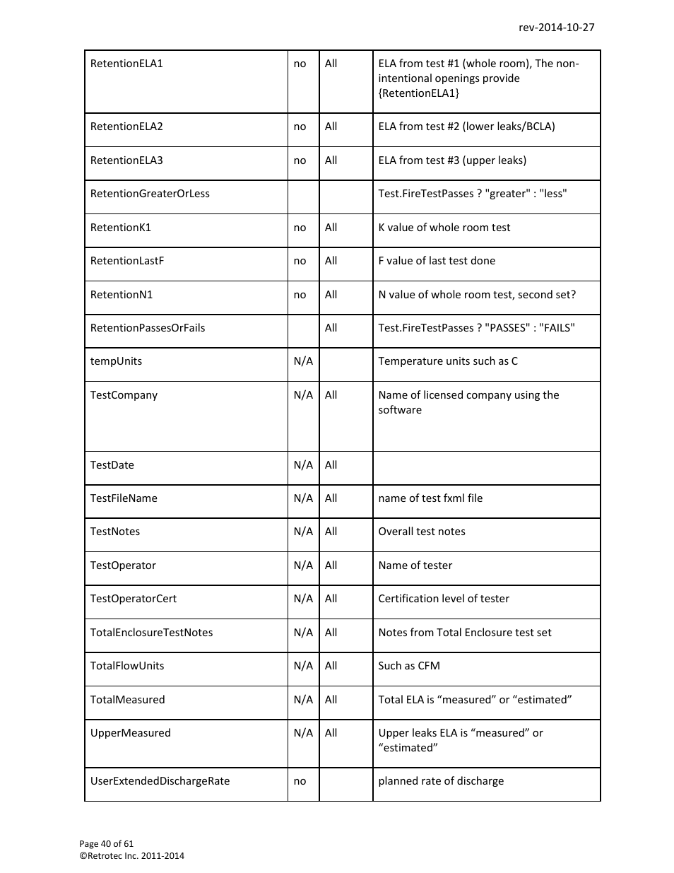 Retrotec FanTestic Customized Reports User Manual | Page 40 / 61