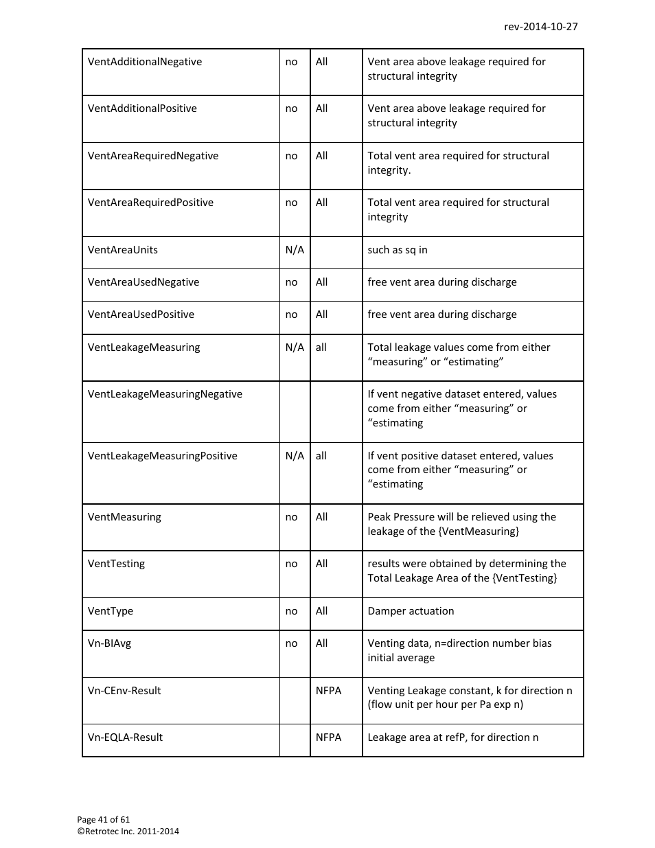 Retrotec FanTestic Customized Reports User Manual | Page 41 / 61