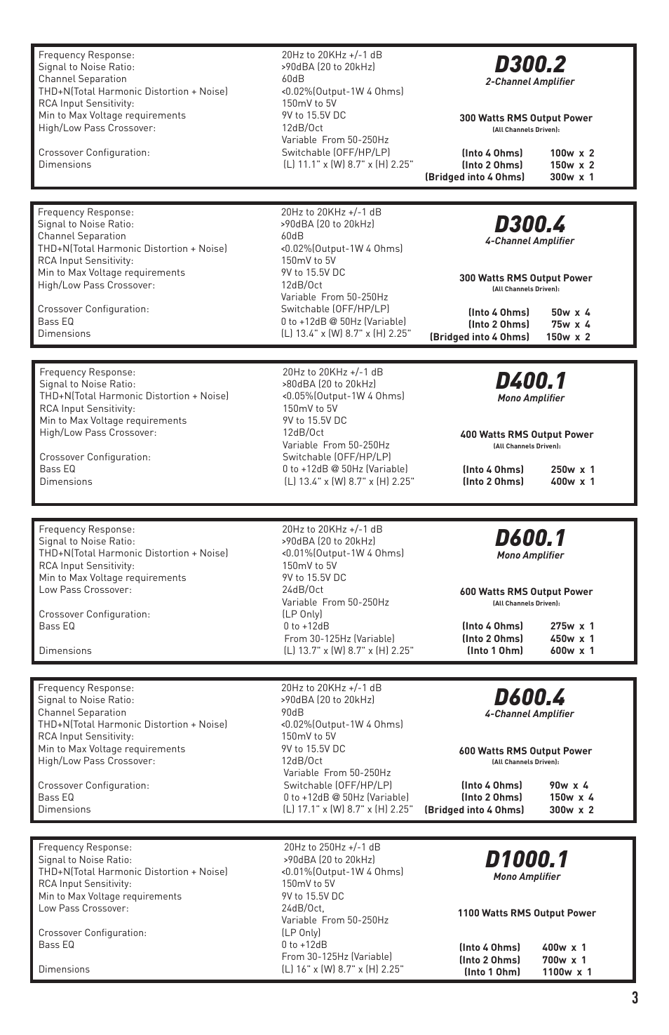 D300.4, D300.2, D600.4 | D600.1, D400.1 | Diamond D400.1 User Manual | Page 3 / 16