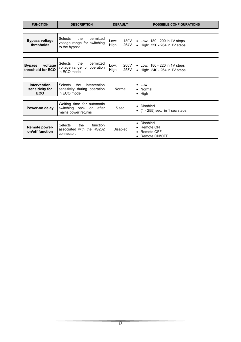 Riello UPS Sentinel Pro (700 - 3000 VA) User Manual | Page 18 / 26