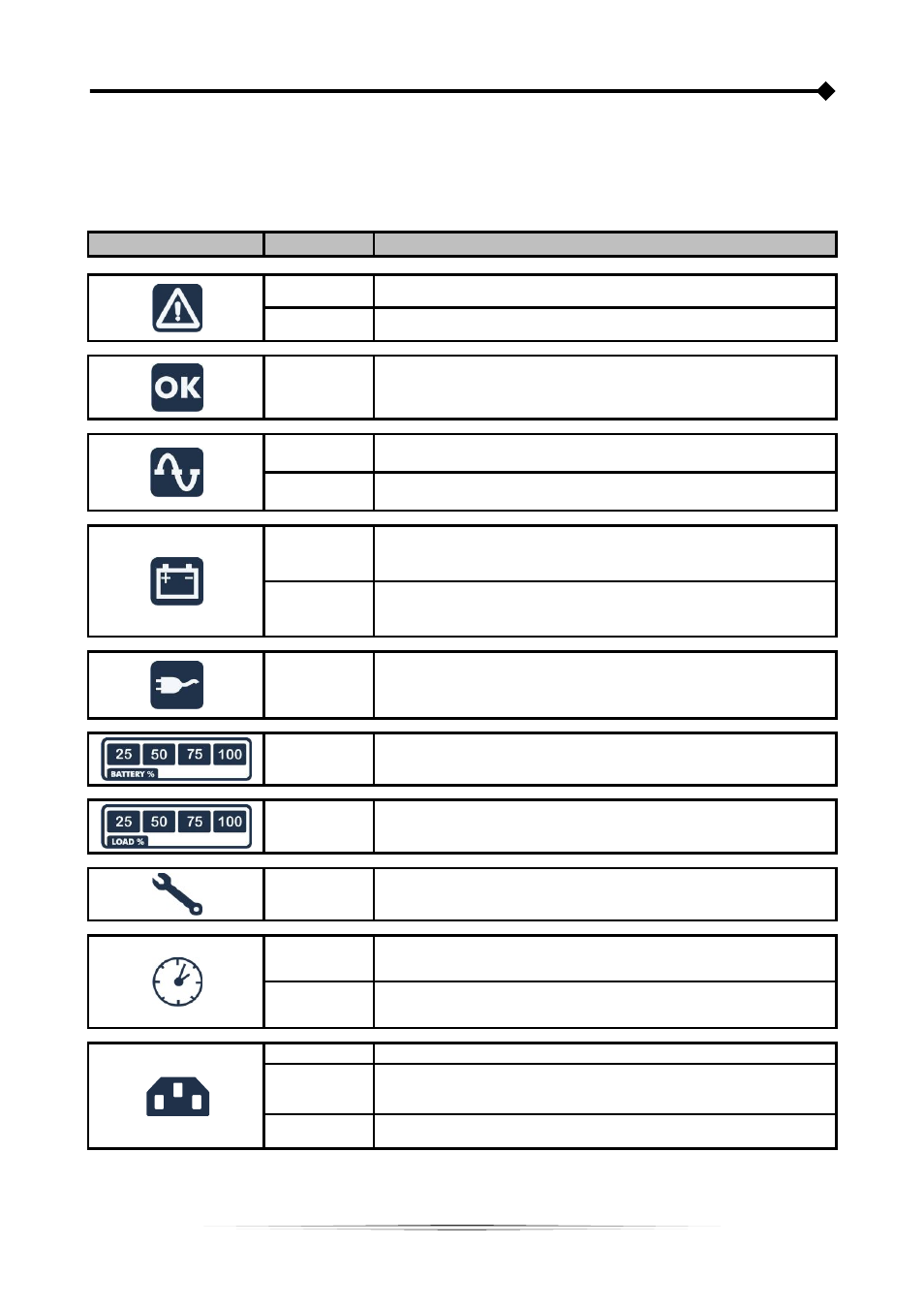 Isplay panel messages, Status messages | Riello UPS Sentinel Dual (Low Power) (1000 - 3000 VA) User Manual | Page 16 / 32
