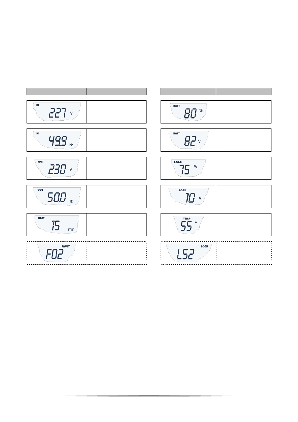 Easurement display area | Riello UPS Sentinel Dual (Low Power) (1000 - 3000 VA) User Manual | Page 17 / 32