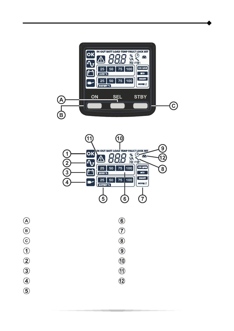 Isplay panel view | Riello UPS Sentinel Dual (Low Power) (1000 - 3000 VA) User Manual | Page 8 / 32