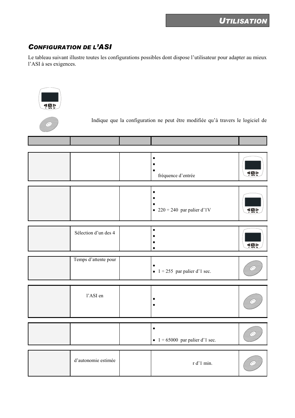 Onfiguration de l, Tilisation | Riello UPS Sentinel Dual (High Power) (3.3 - 10 kVA) User Manual | Page 107 / 146