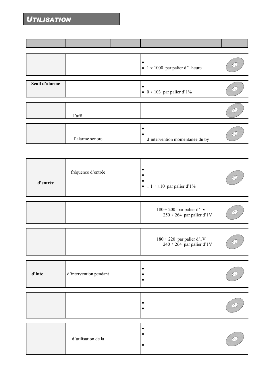 Tilisation | Riello UPS Sentinel Dual (High Power) (3.3 - 10 kVA) User Manual | Page 108 / 146