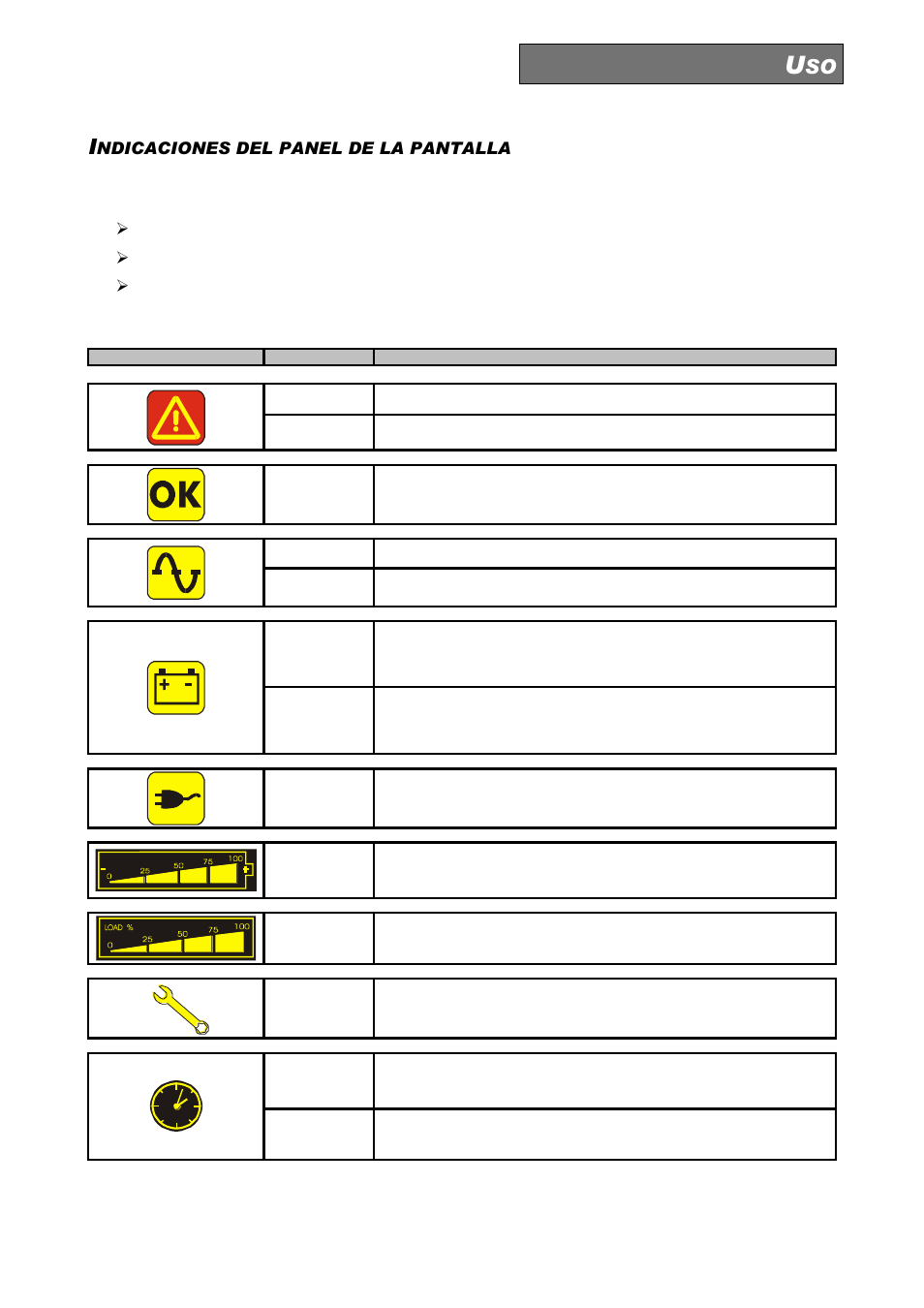 Ndicaciones del panel de la pantalla, Indicadores del estado del sai | Riello UPS Sentinel Dual (High Power) (3.3 - 10 kVA) User Manual | Page 129 / 146