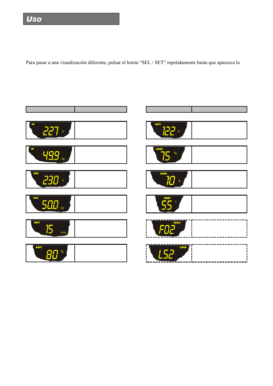 Área de visualización de mediciones | Riello UPS Sentinel Dual (High Power) (3.3 - 10 kVA) User Manual | Page 130 / 146