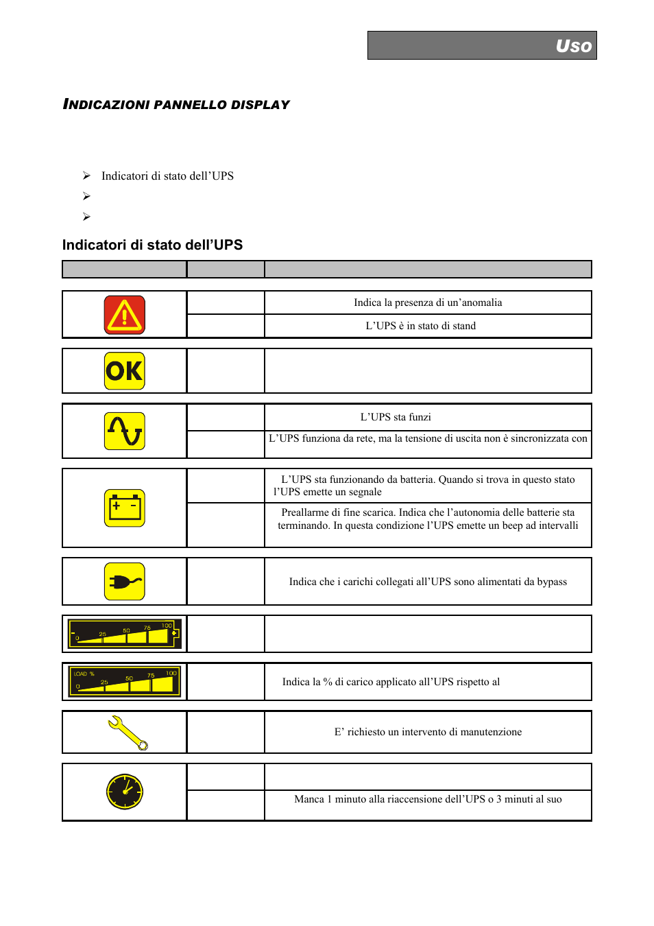 Ndicazioni pannello display, Indicatori di stato dell’ups | Riello UPS Sentinel Dual (High Power) (3.3 - 10 kVA) User Manual | Page 25 / 146