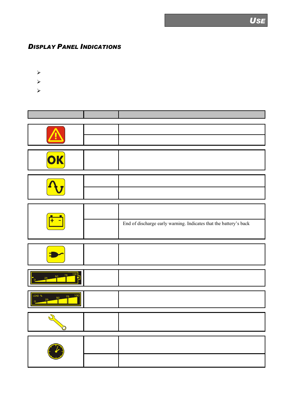 Isplay, Anel, Ndications | Ups status indicators | Riello UPS Sentinel Dual (High Power) (3.3 - 10 kVA) User Manual | Page 51 / 146