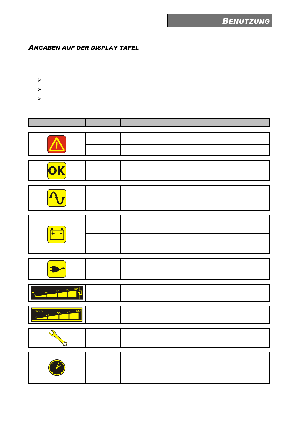Ngaben auf der display tafel, Anzeiger für den usv zustand, Enutzung | Riello UPS Sentinel Dual (High Power) (3.3 - 10 kVA) User Manual | Page 77 / 146