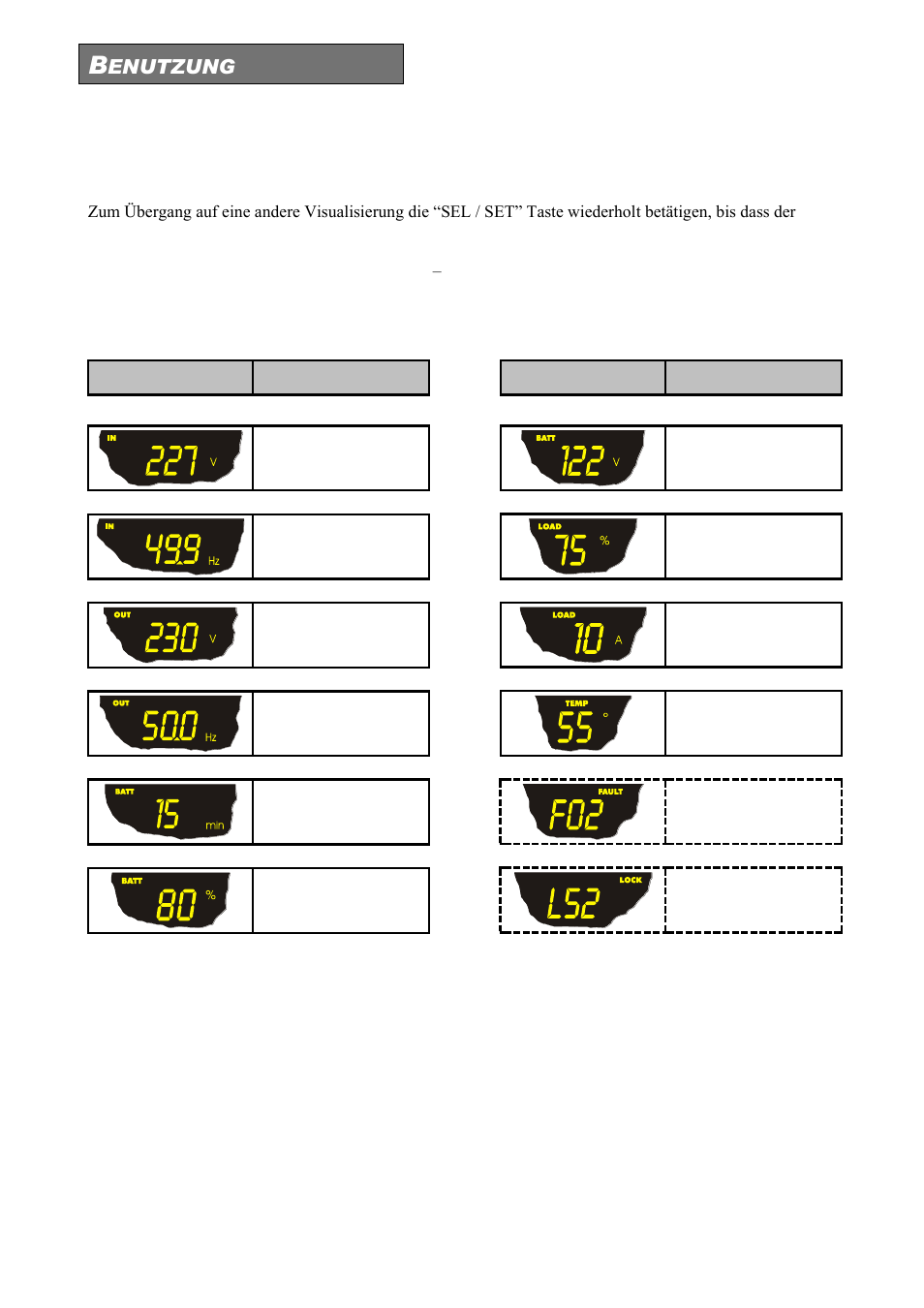 Bereich zur visualisierung von messwerten, Enutzung | Riello UPS Sentinel Dual (High Power) (3.3 - 10 kVA) User Manual | Page 78 / 146