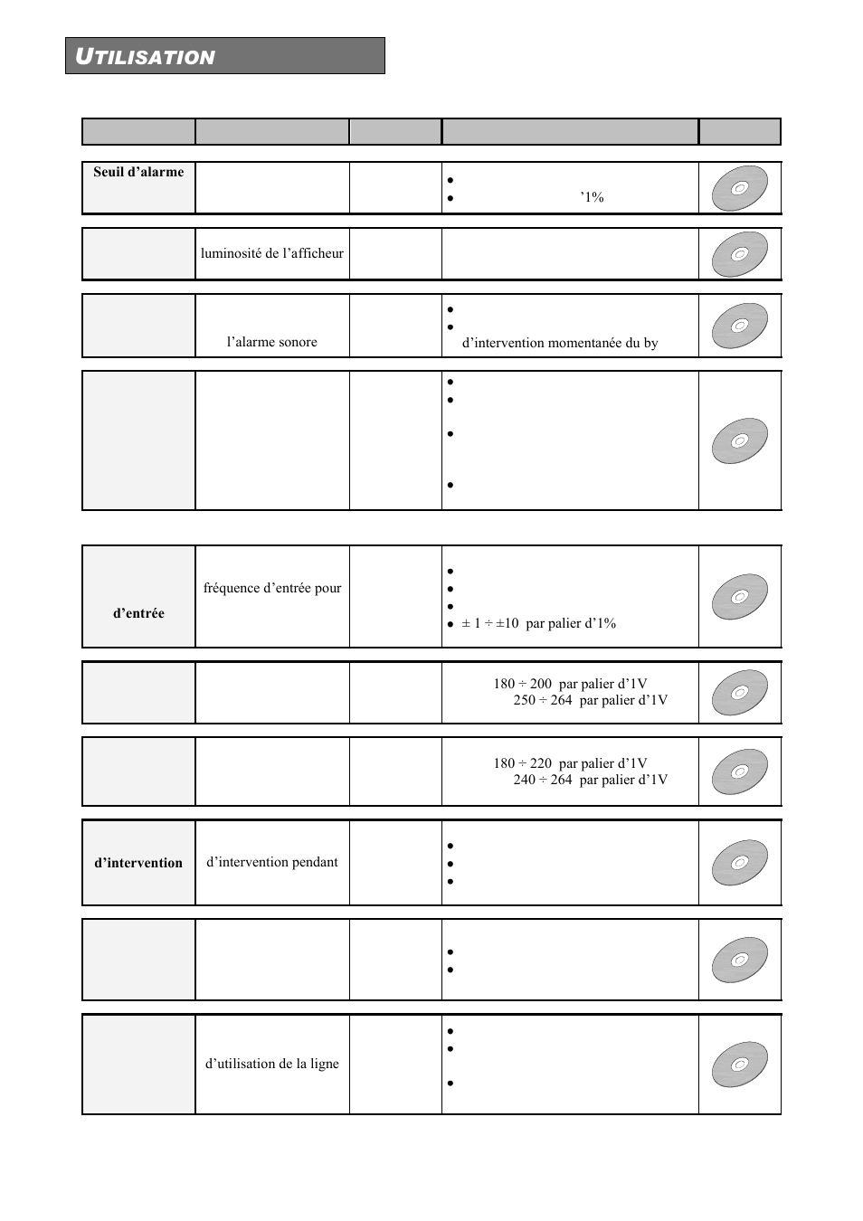 Tilisation | Riello UPS Sentinel Dual (High Power) (3.3 - 10 kVA) User Manual | Page 116 / 156